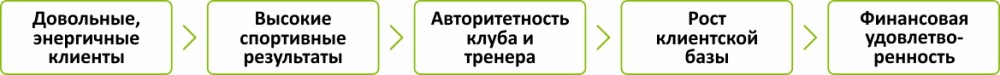 Фитнес блок1